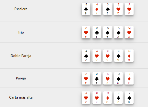 Como ganar en poker