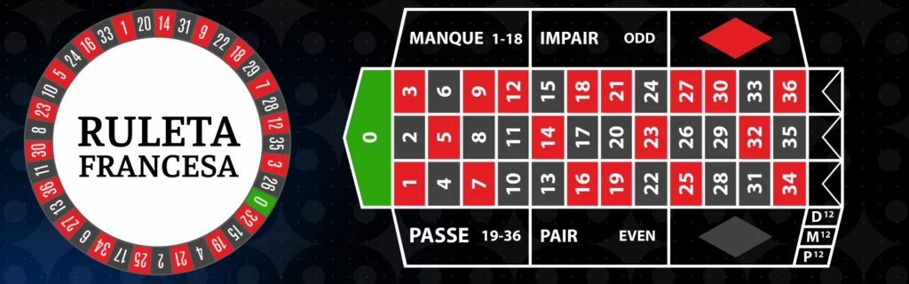 Ruleta Francesa