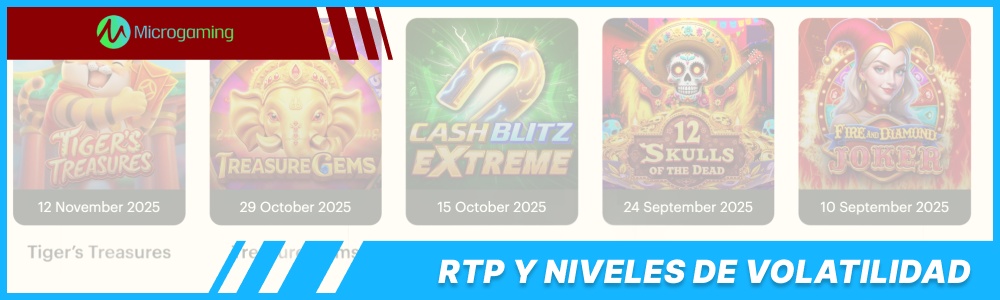 RTP y niveles de volatilidad de Microgaming